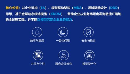 云原生時(shí)代，行業(yè)企業(yè)在軟件開(kāi)發(fā)上面臨的核心瓶頸