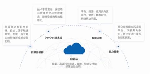 數創未來 華正方案走進2021世界工業互聯網產業大會，引領企業軟件開發新浪潮
