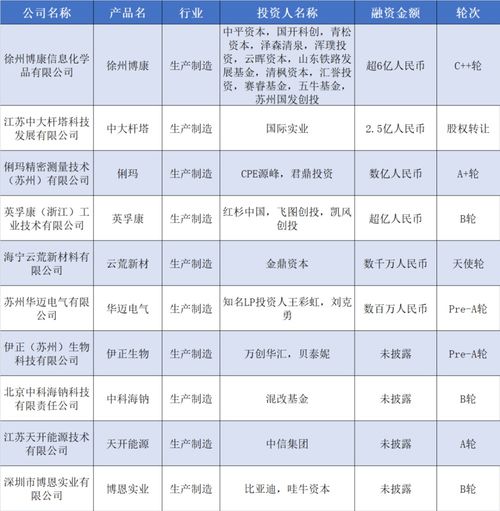 資本涌動 深圳倍思獲數億元融資，新型儲能公司融資超10億背后的企業軟件開發熱潮